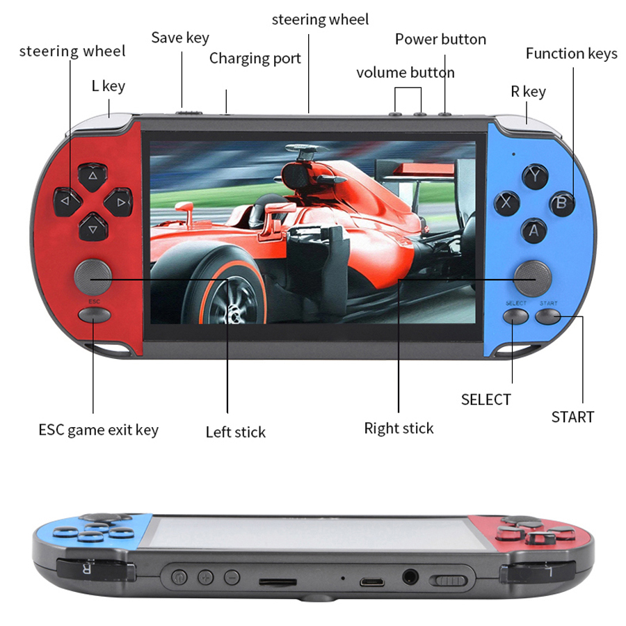 Przenośna ręczna konsola do gi – Retro Gaming Device Handheld recenzja i cena